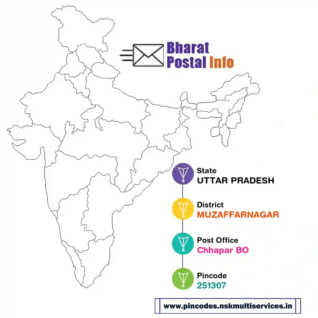 uttar pradesh-muzaffarnagar-chhapar bo-251307